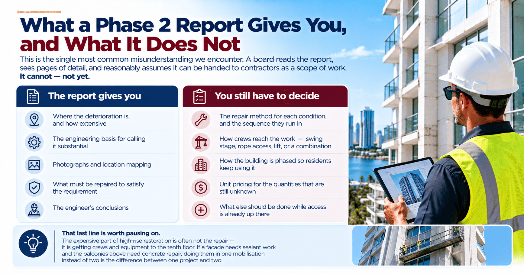 Phase 2 inspection report infographic comparing documented building damage with repair scope, access, and pricing decisions still required.