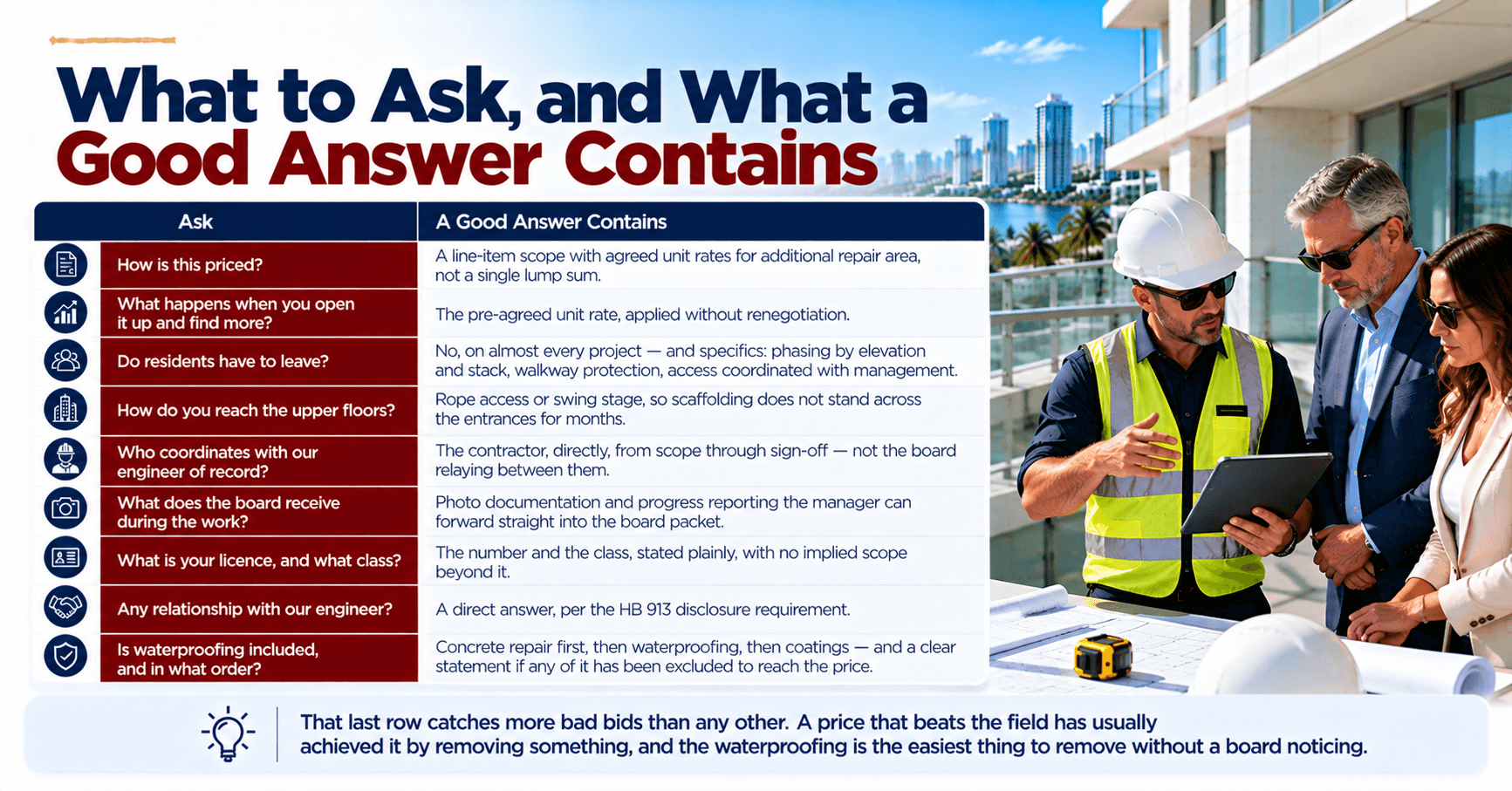 Questions condo boards should ask restoration contractors about unit pricing, building access, waterproofing, licensing, and repair documentation.