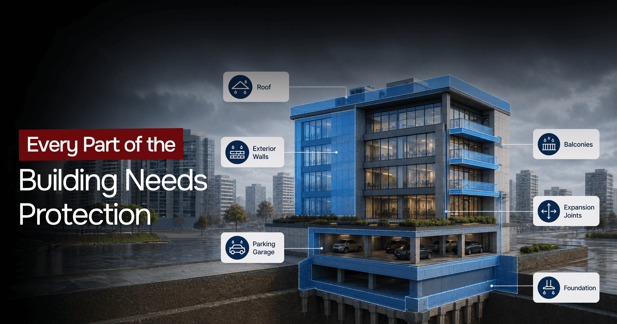 Commercial building waterproofing protection for roof, exterior walls, balconies, parking garage, expansion joints, and foundation